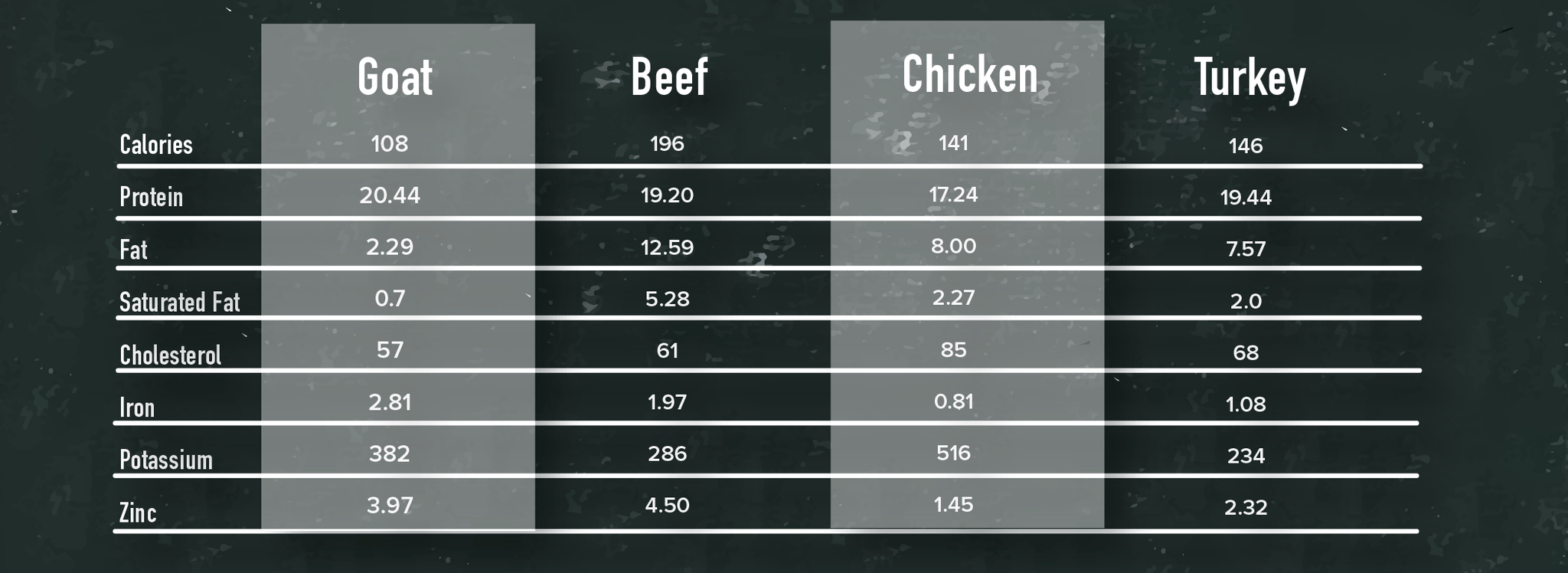 BillyDoe Meats Why Goat Meat is So Good for You