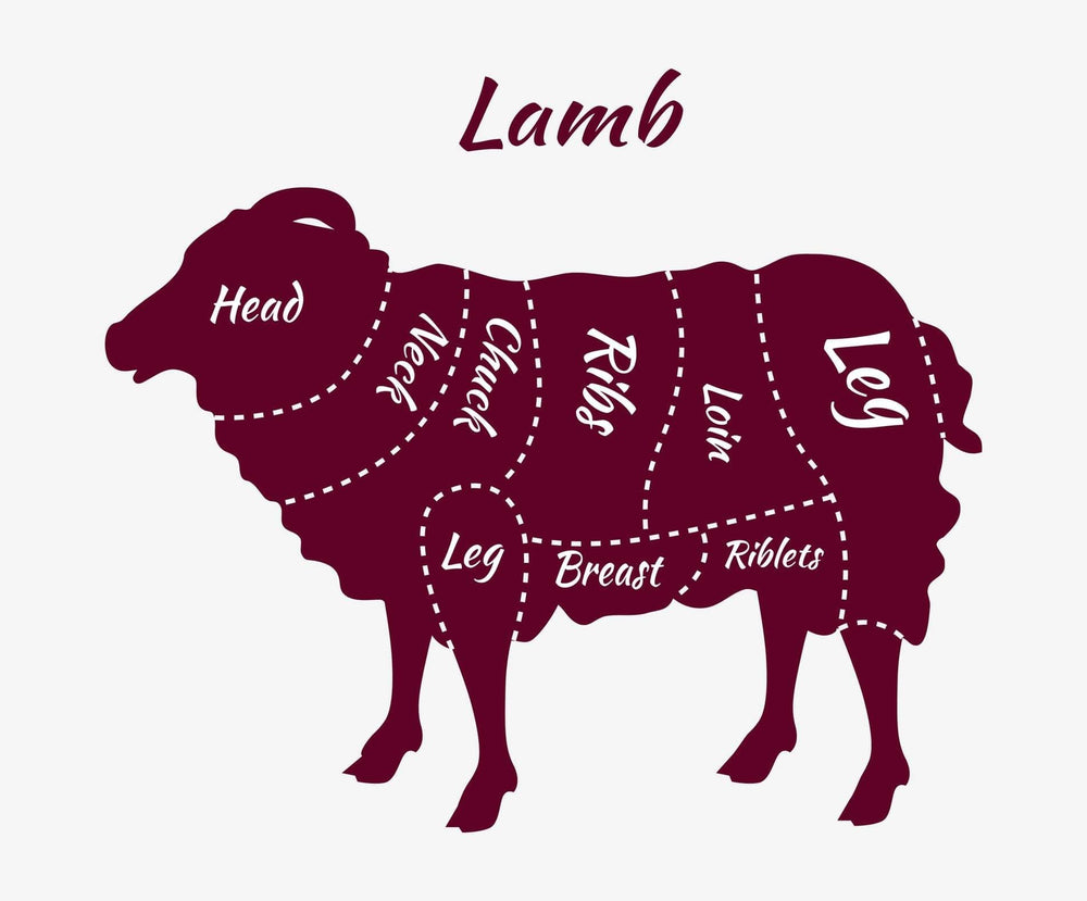 Lamb Processed ~ 35 LB - BillyDoe Meats