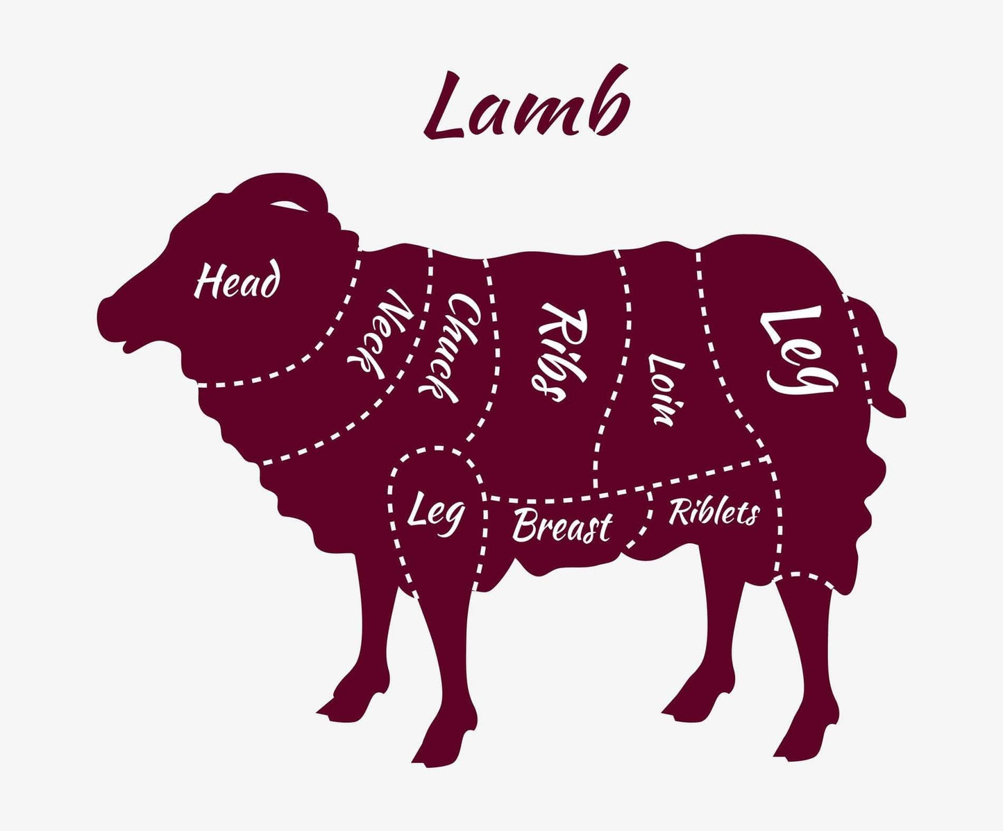 Lamb Processed ~ 17 LB - BillyDoe Meats